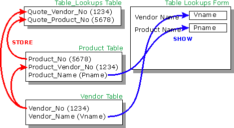 images/Table Lookup.gif